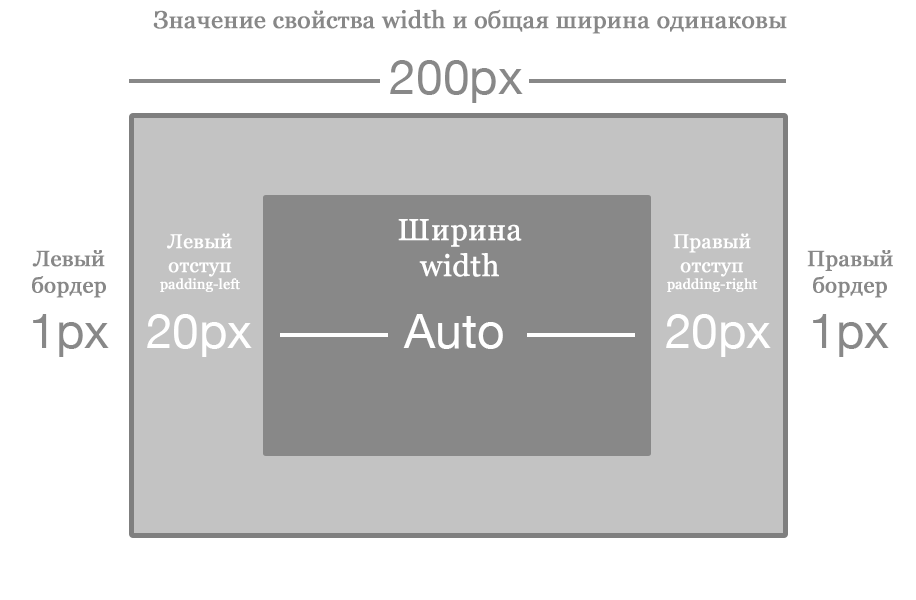 border-box